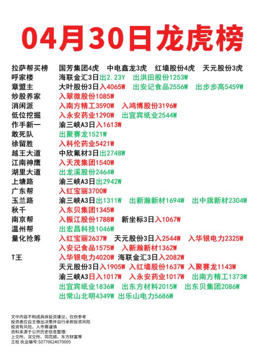 4月30日龙虎榜