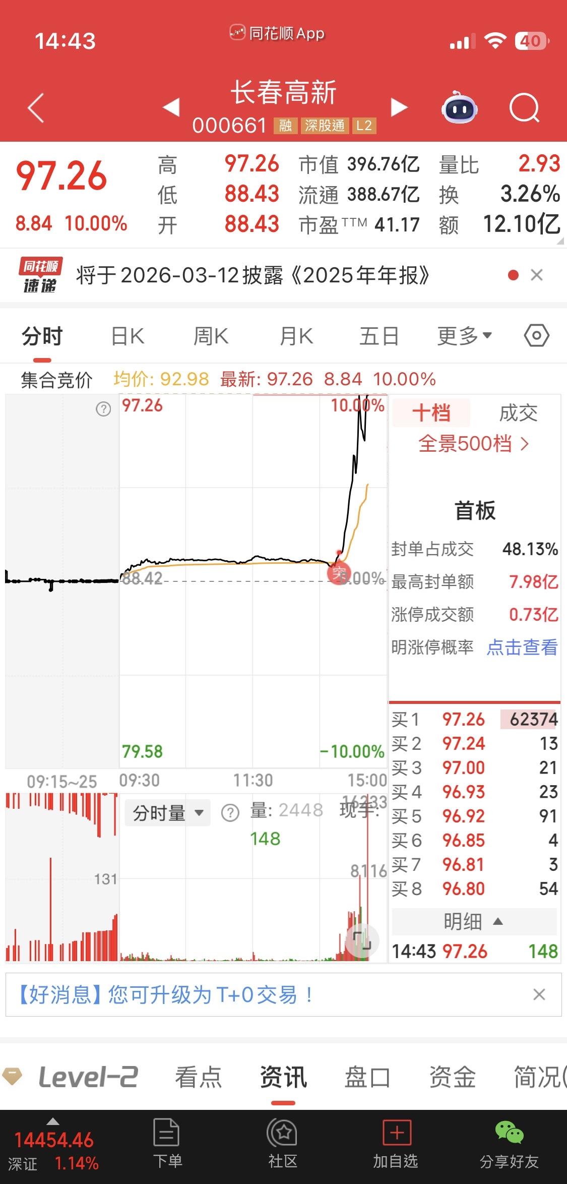 搞笑的股市，一个与英伟达相似的公司今天直接涨停了，因为旗下一个号称（阴伟达）的药