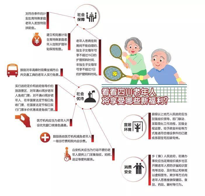 2026慢病医保大升级！62种慢性病纳入报销，这6类老人免备案直接报

 
很多
