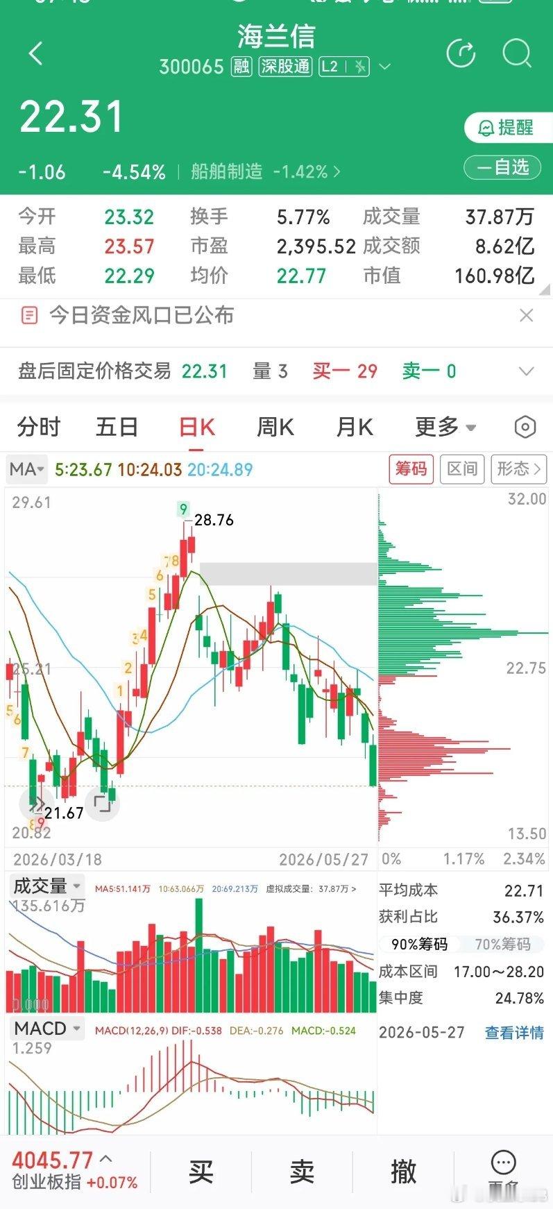 词元调用暴涨百倍！算力出海主线，这只海底算力龙头藏不住了AI算力出海加速爆发，汕