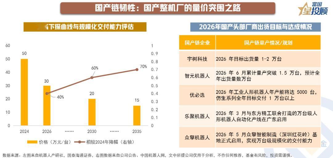 【如何看待国产链韧性？】

如果说T链胜在确定性，那么国产链的底色则是韧性与爆发