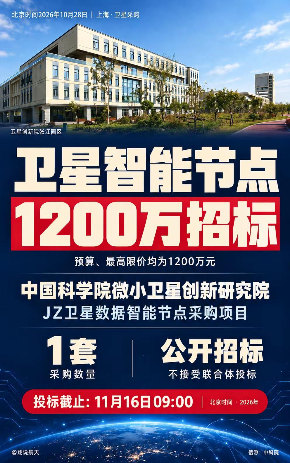 1200万招标卫星智能节点。中国科学院微小卫星创新研究院公开招标采购1套JZ卫星