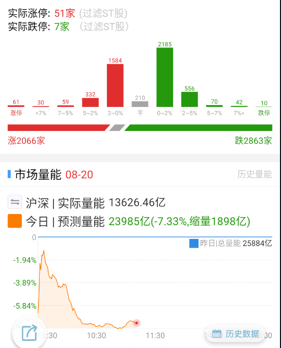 目前来看缩量休息一下，也没啥问题，部分骗情绪的稍微向下波动大一点，其它都还行，算