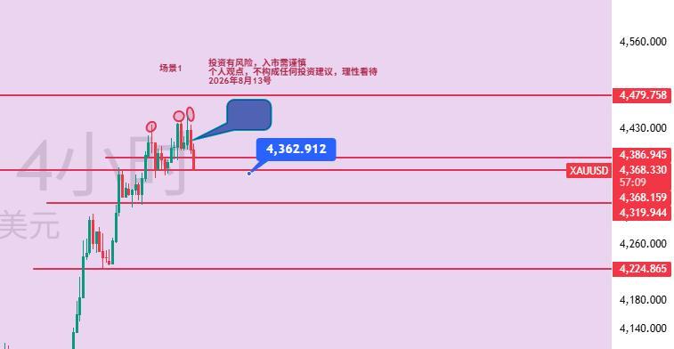 8/13日线收带长上影中阴线表示多头上方很多主力资金获利了结没有形成更进一步突破