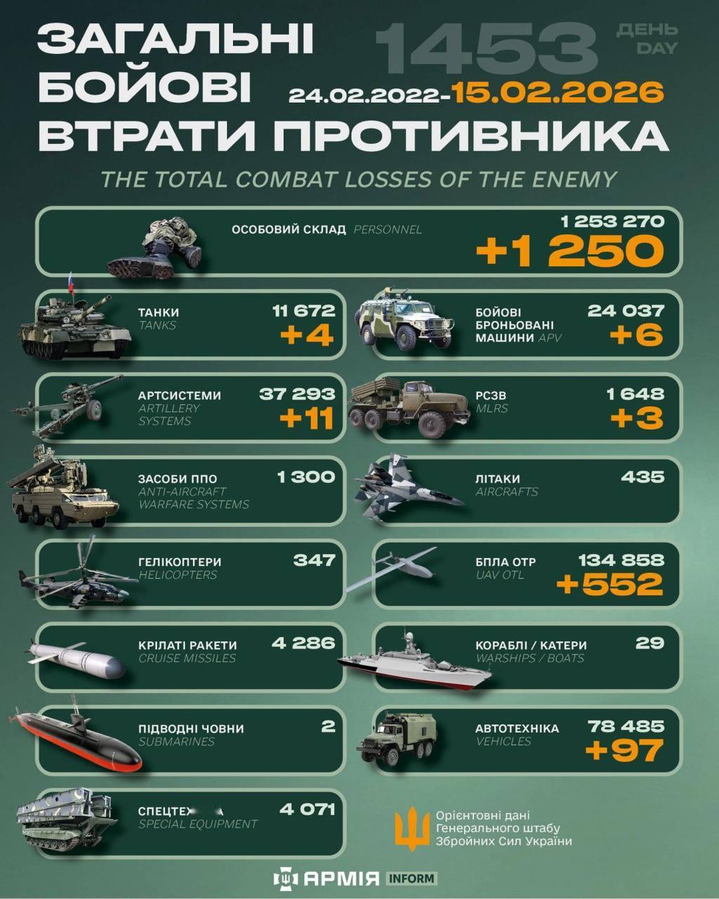 今日乌方战报（战争第1453天）--来源：今日乌克兰关注俄乌局势最新展俄乌局势俄