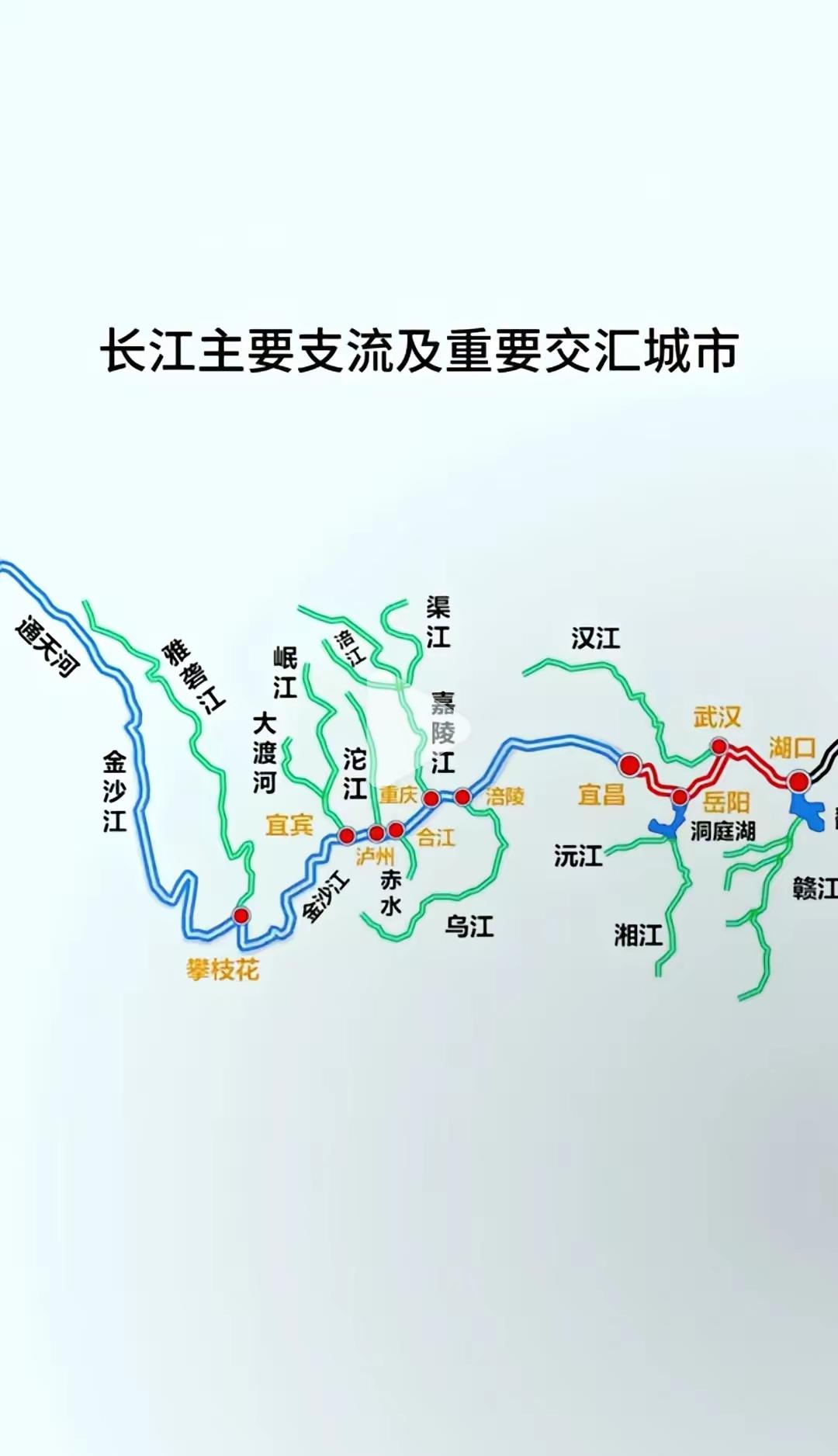 长江北岸的支流与南岸的支流区别很大。
长江北岸有四大支流，分别是雅砻江、岷江、嘉
