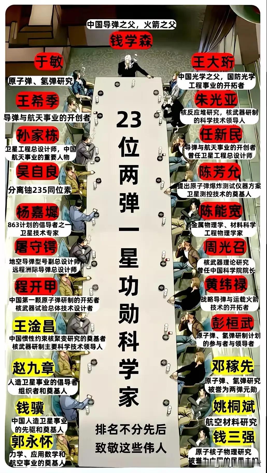 中国“两弹一星”功勋科学家！ 一共有23位，这些人可都是国家正式承认和颁发过证 