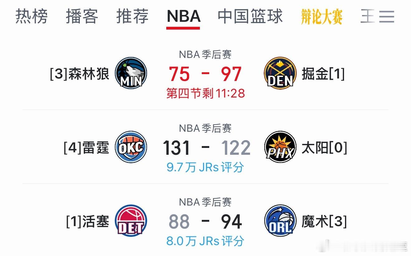 雷霆vs太阳最没悬念的一轮系列赛 也没有奇迹了太阳被横扫 雷霆晋级只是今天另外两