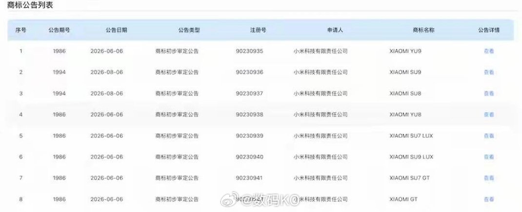 小米申请的商标挺多的，XIAOMI YU9、SU9、SU8、YU8、SU7 LU