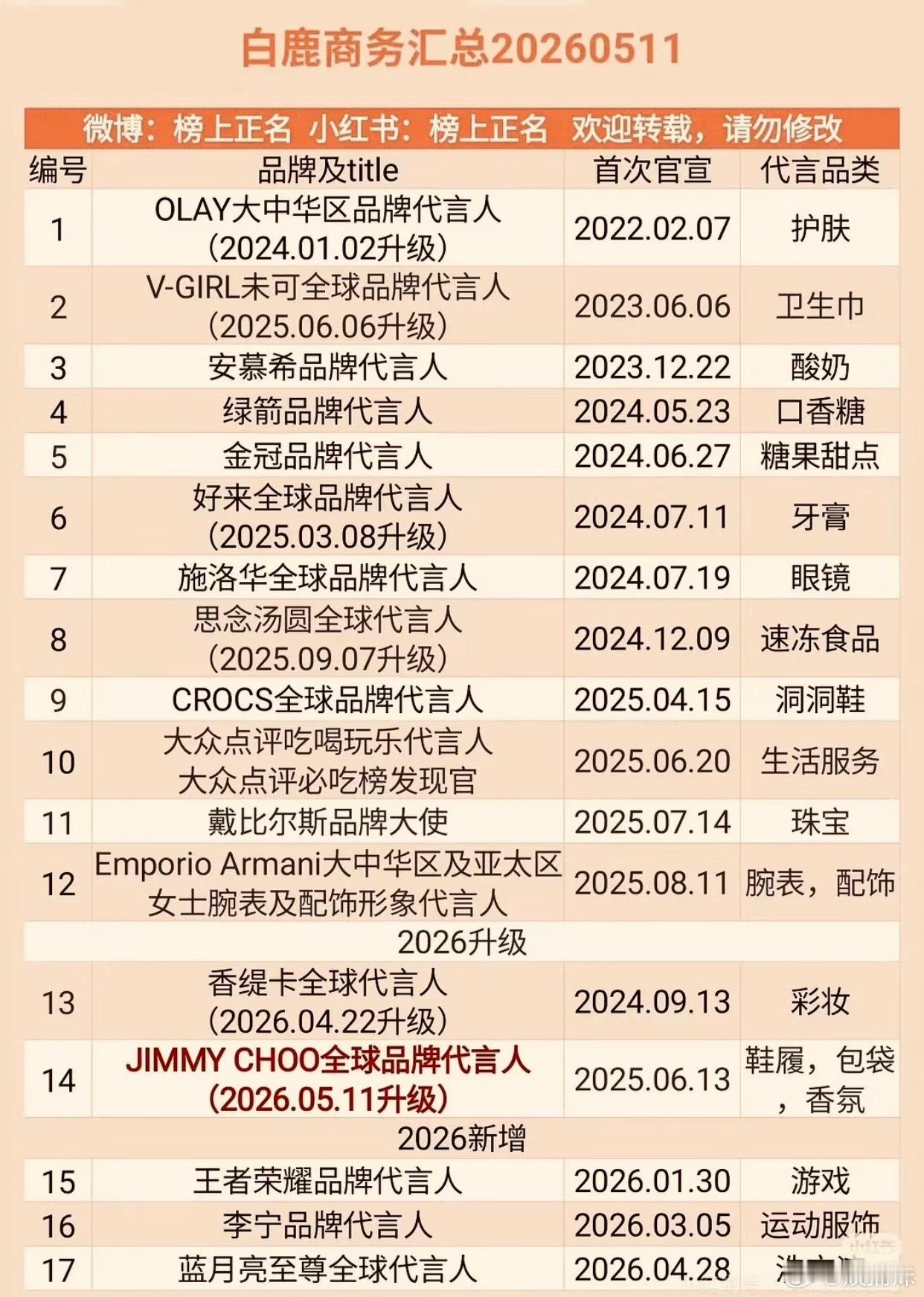 白鹿质量数量都很牛，都是国民品牌和国际大牌 
