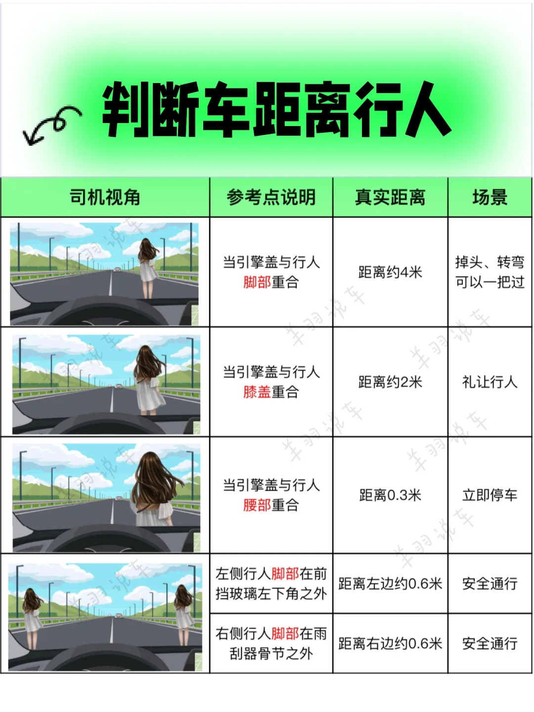 判断车距离行人｜判断车距技巧｜车到行人距离