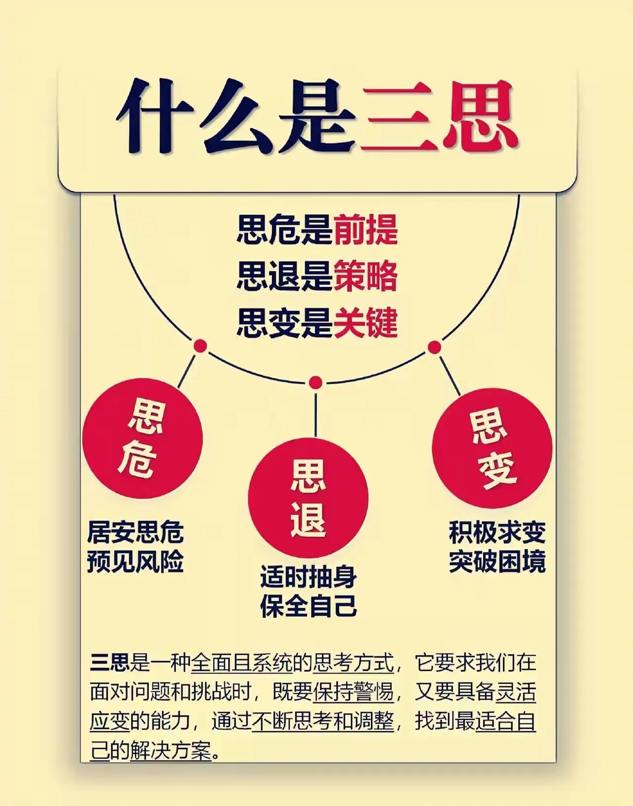 😐什么是三思 ​​​
