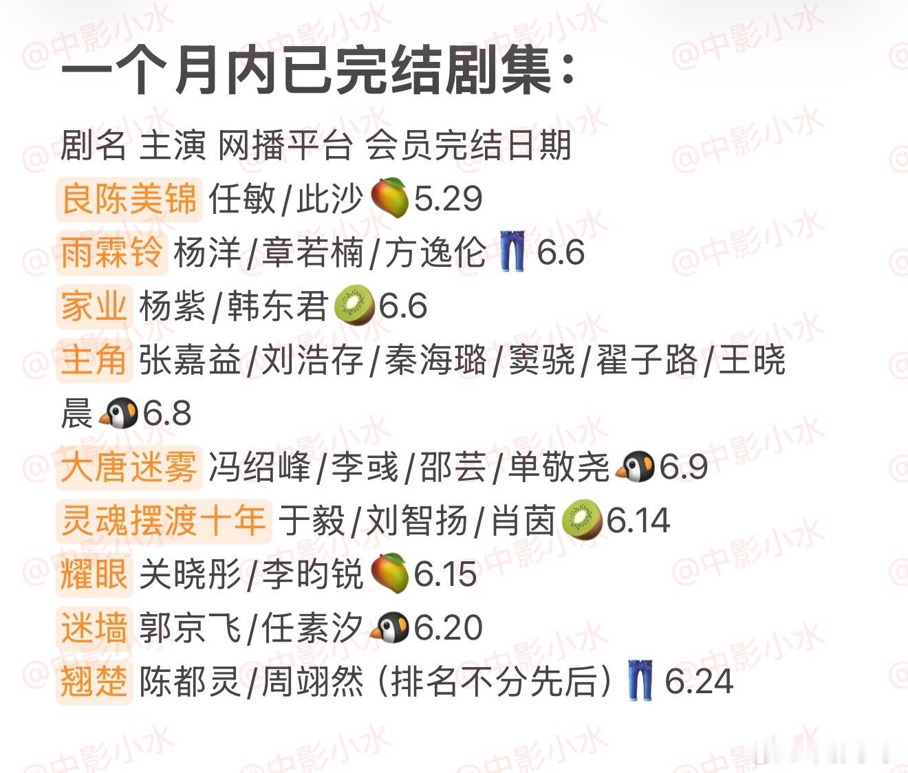 拯救剧荒  6月24日，今晚看点啥？？图1 追剧日历 图2 综艺日历  图3  