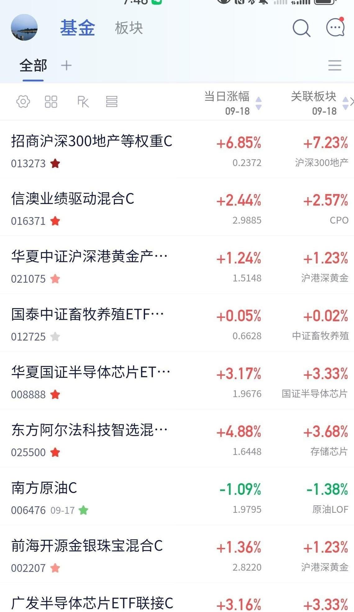 亏的时候我扛了仨月，眼皮都不带眨的，涨的第一天我就跑了，你说气人不？
周五下午我