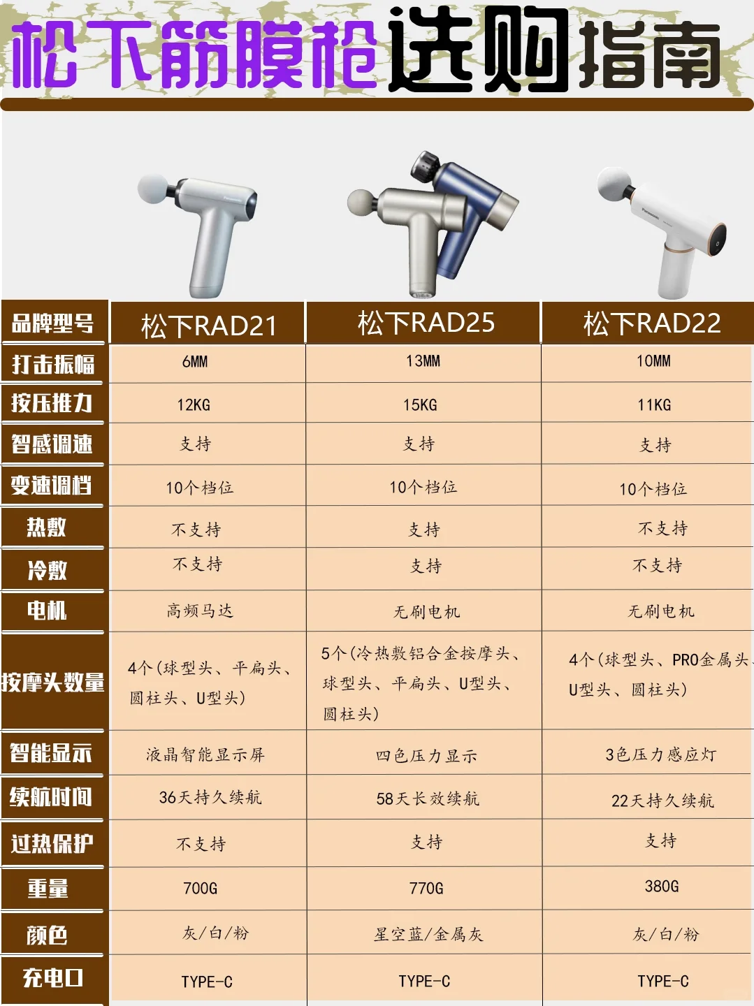 健身党/久坐党都爱用的筋膜枪分享～