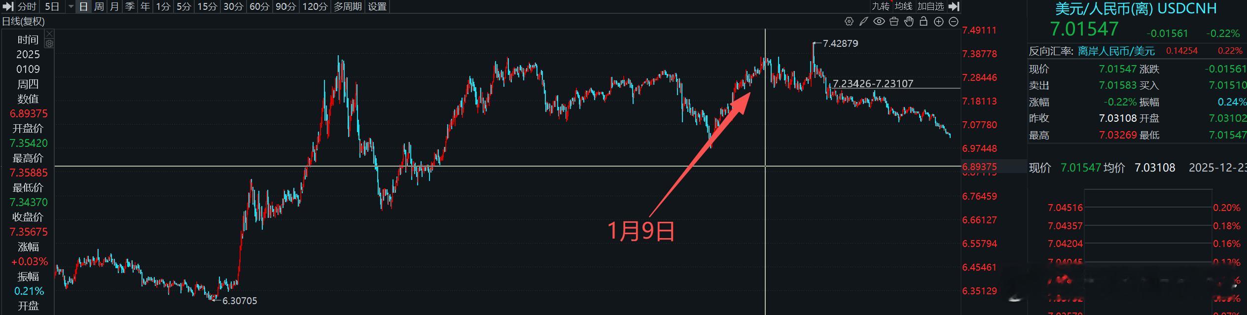 最近人民币持续升值趋势，有个观点说人民币被低估40%，我觉得算这个数值意义不大，