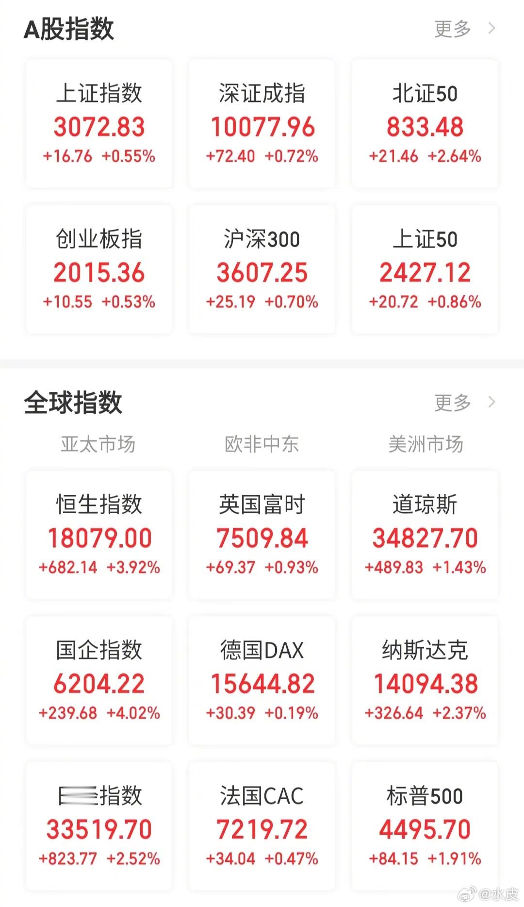 【今日看盘】又一次出口转内销。所谓中国政府推出的三大工程：保障房、城中村和平急两