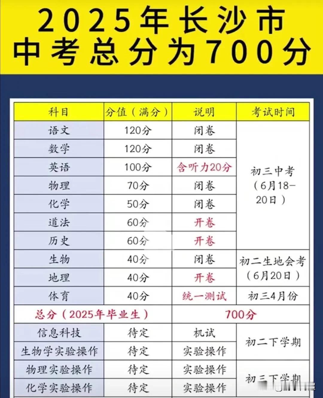 2025年湖南省长沙市中考相关情况：
2025年湖南省长沙市初三中考的时间为6月