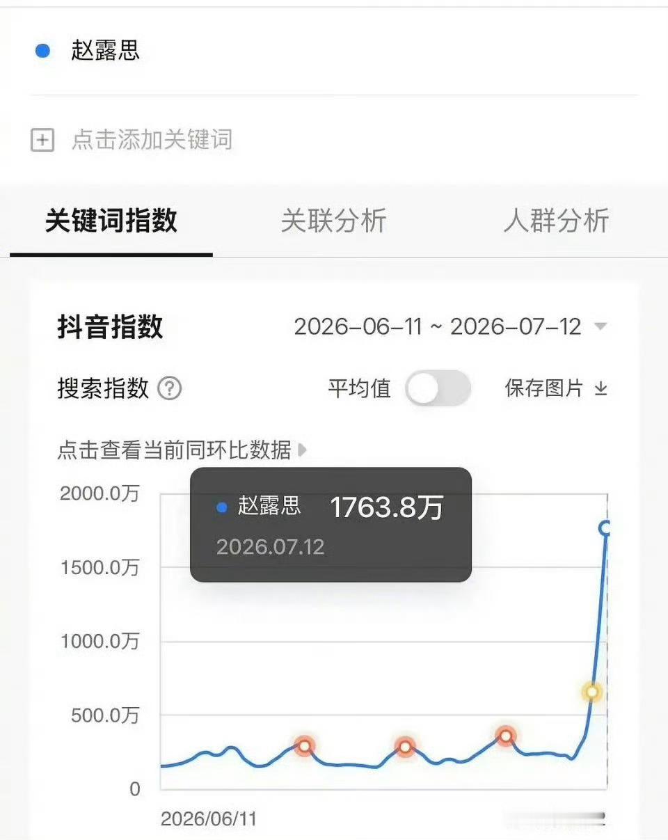 赵露思开演唱会抖指1763.8w，微指破亿了！ 