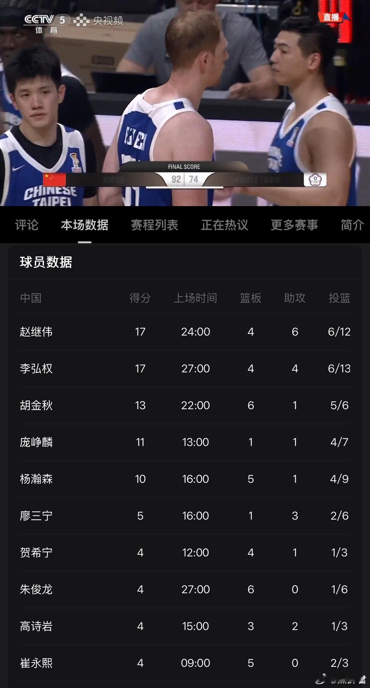 中国男篮vs中国台北男篮 中国男篮生死战拿下中国台北，进入了下一阶段的比赛，今天