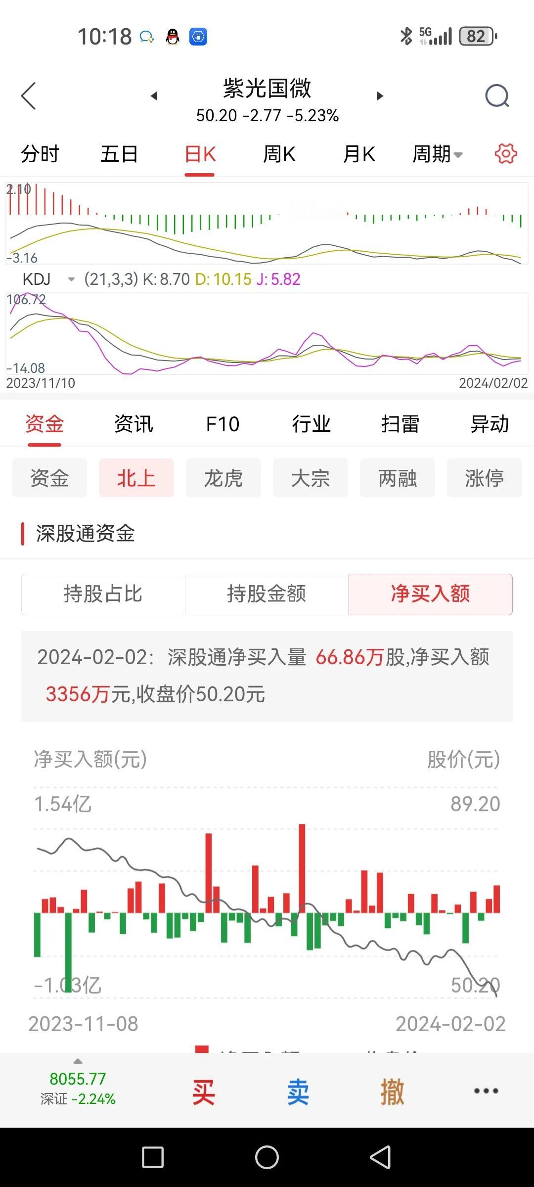 中芯国际、长电科技等几只股票越跌北向资金越是不断买入，为何呢？
