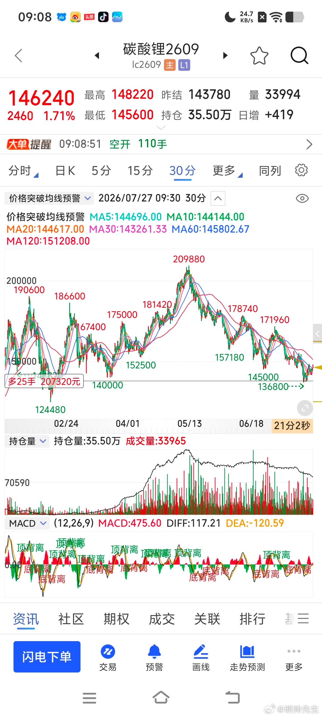 站稳15就好了期货