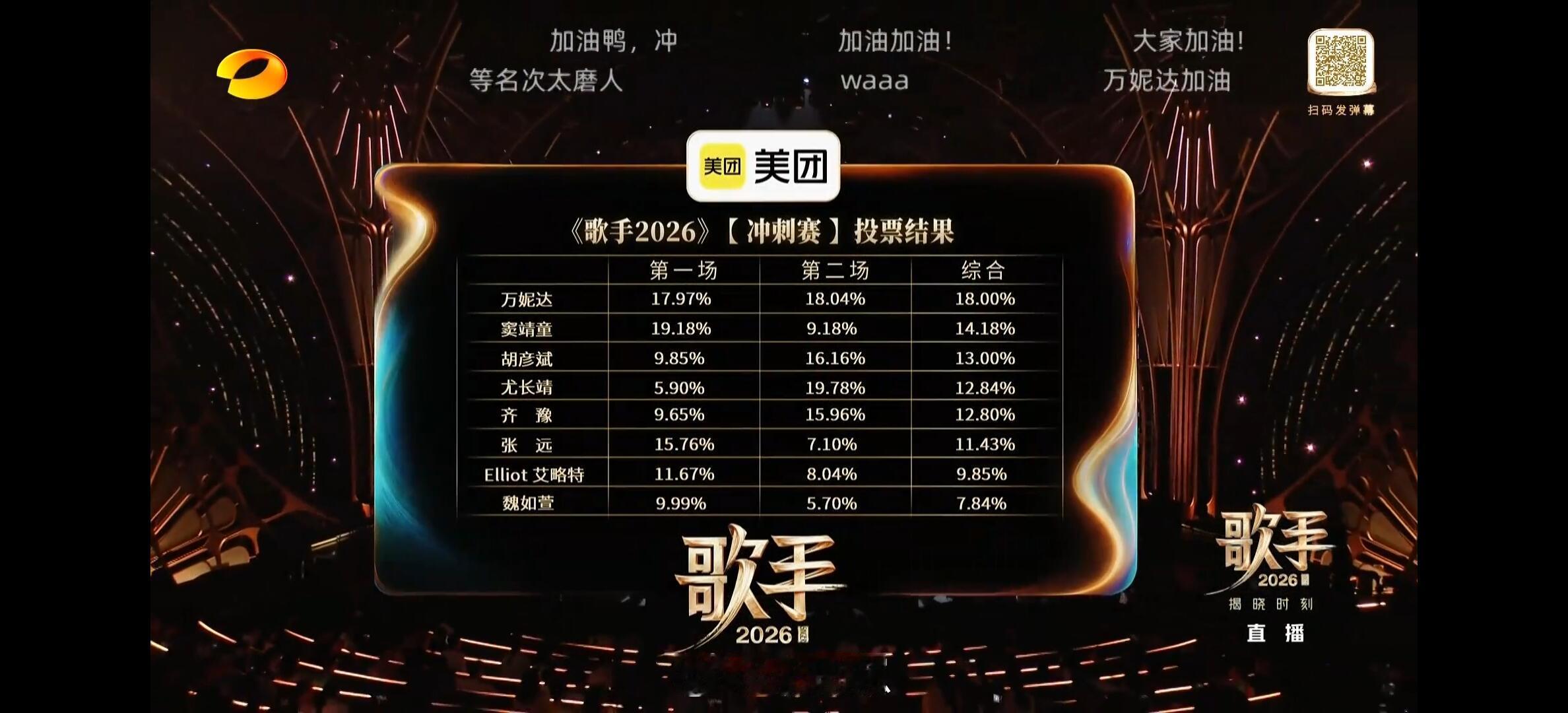 歌手第十一期排名歌手‖ 