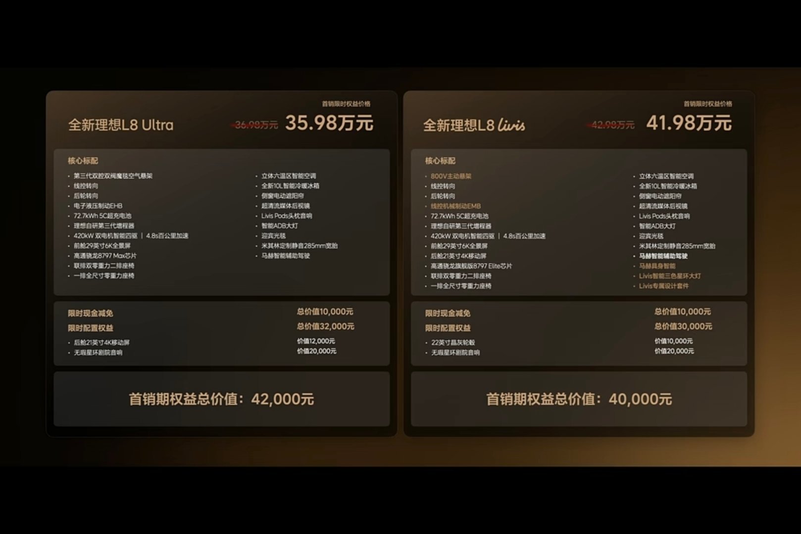 理想L8价格来了，35.98w～41.98w，这个车推荐买livis，一台车可以