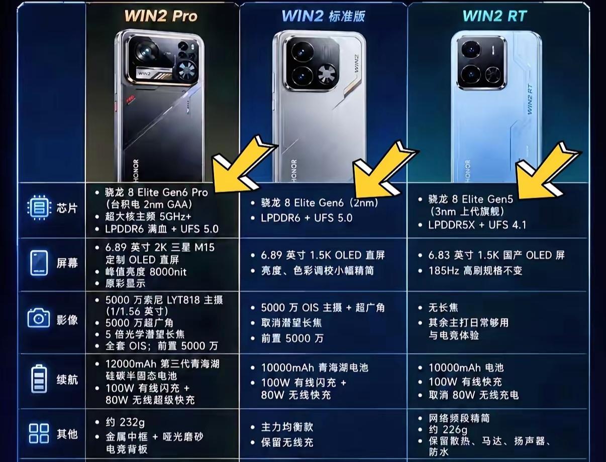 我也超爱荣耀WIN2 Pro！骁龙8Gen6处理器太牛了，它用的是台积电2nm工