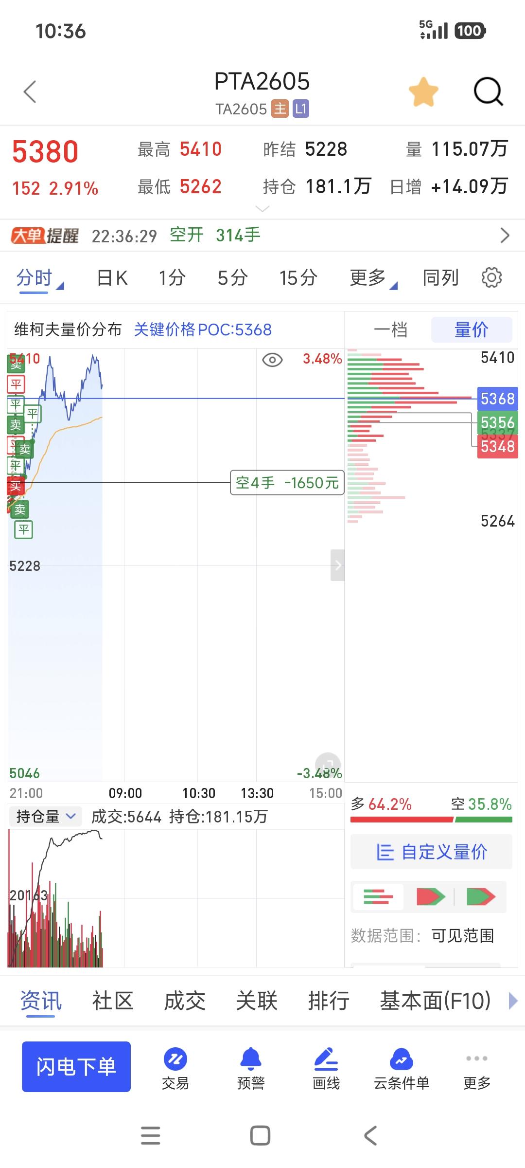 PTA啊PTA，让我怎么说