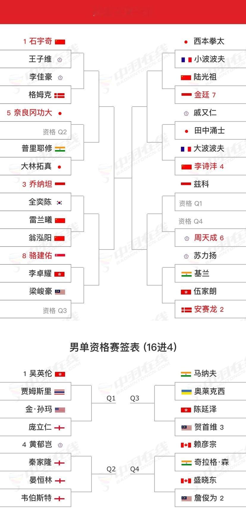 2024香港公开赛(S500) 9月10日-15日 🇨🇳中国香港【签表】 ​