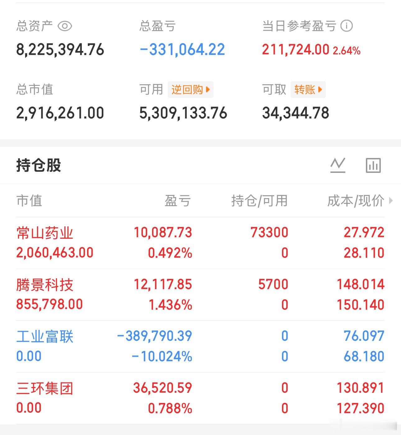 简单记录：第5天，盈利5天，今日维持：常山 ，腾景祝大家周末愉快，老白下午约朋友