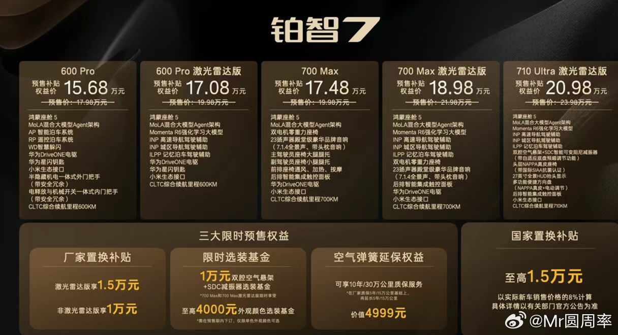 一台挂着丰田标，有鸿蒙座舱+MMT R6智驾，可以选装双腔空悬+CDC，还有60