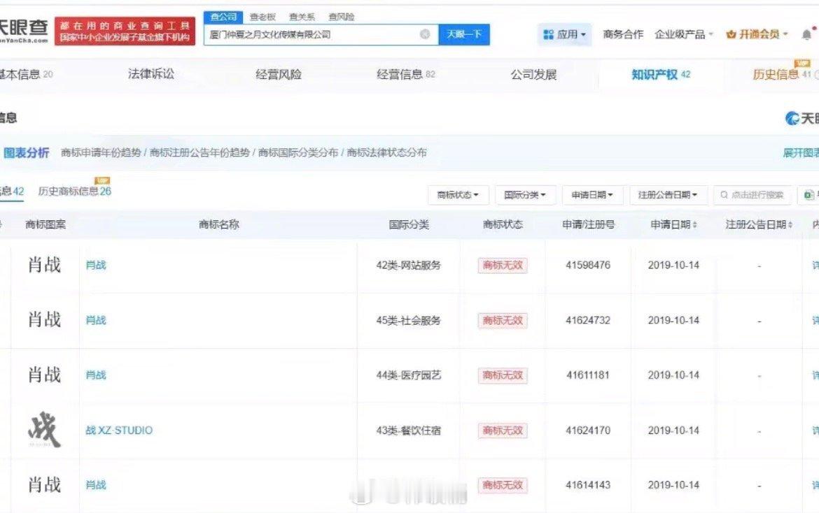 肖战工作室申请注册肖战商标被驳回今夕何夕啊[疑问]肖战工作室不是竹报吗？不知道多