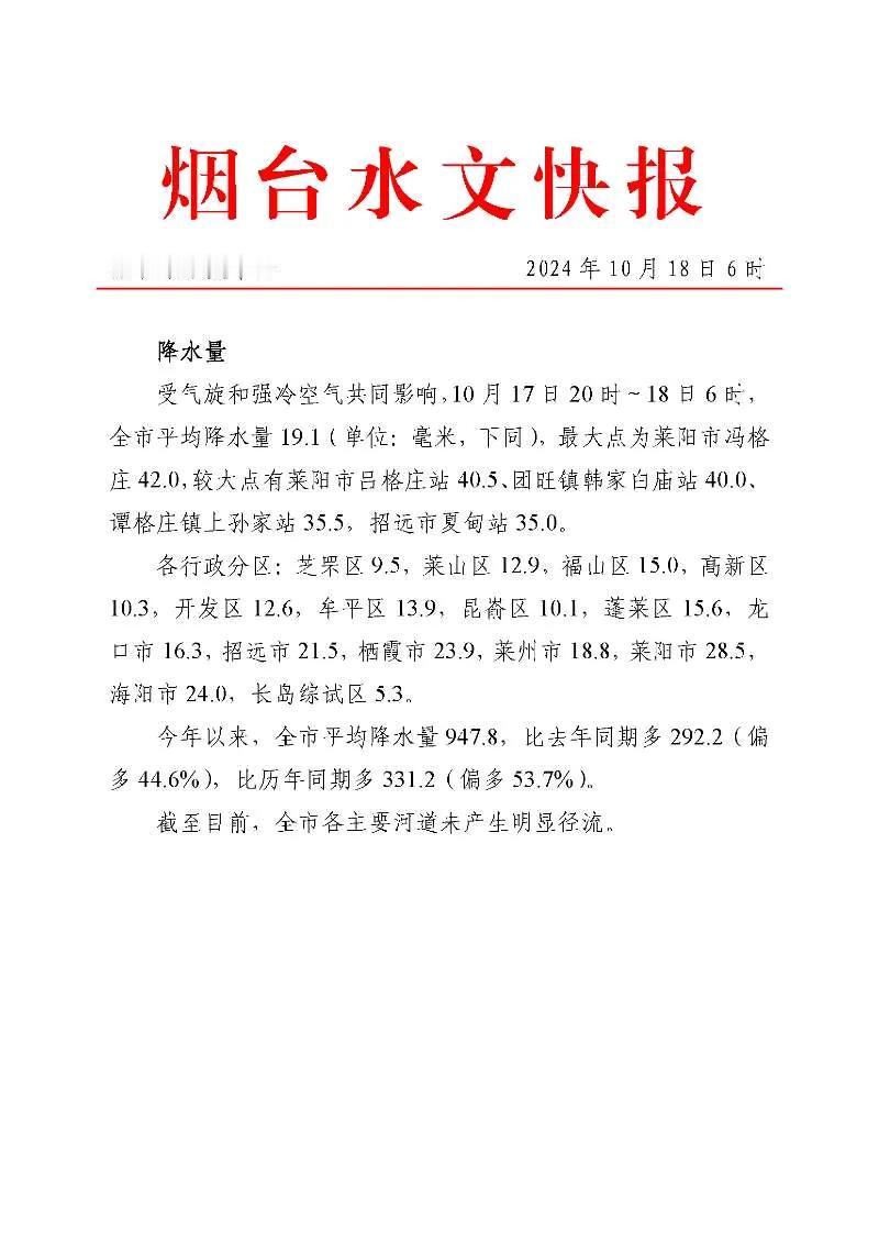 烟台今天的大雨还在继续！
今年以来，烟台降水量已经947mm了，
今年的降水量突