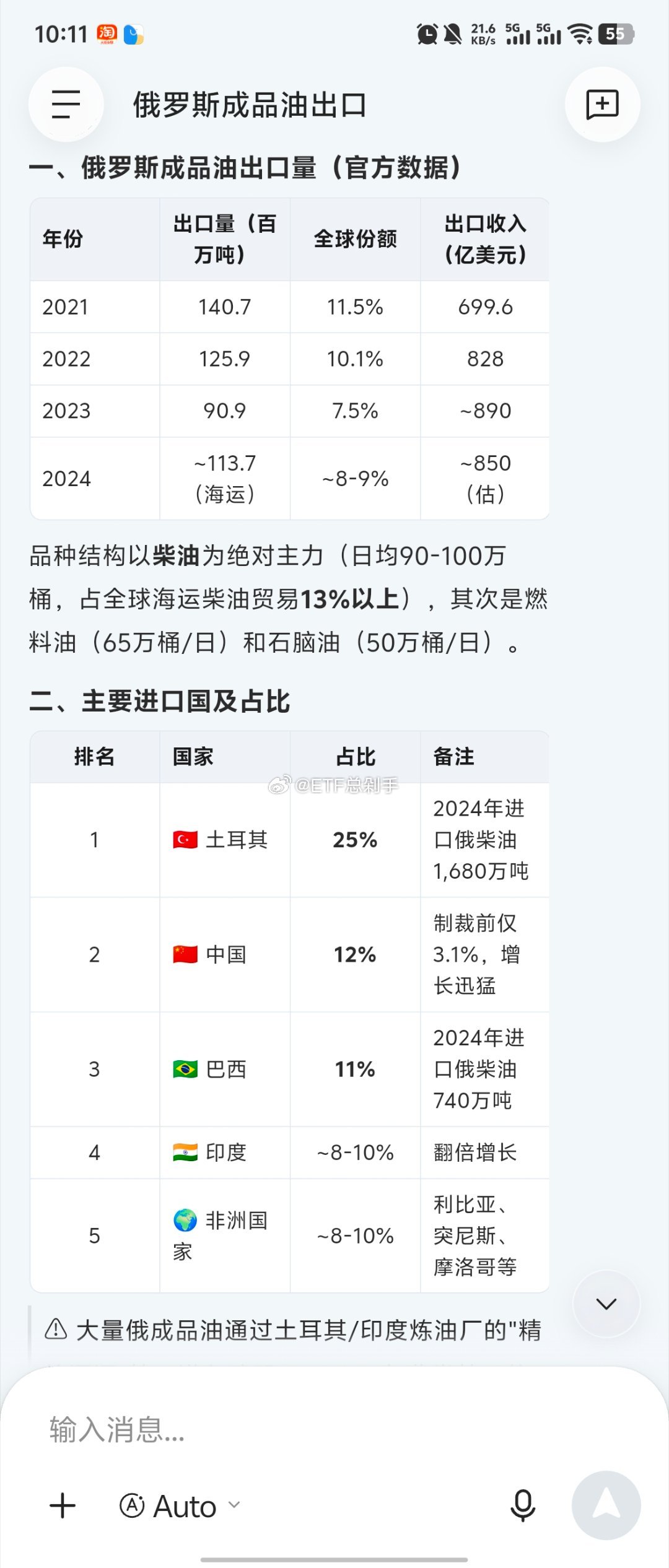 真没想到，全球第一个闹油荒的国家竟是大俄...发哥，三季度的成品油出口配额能不能