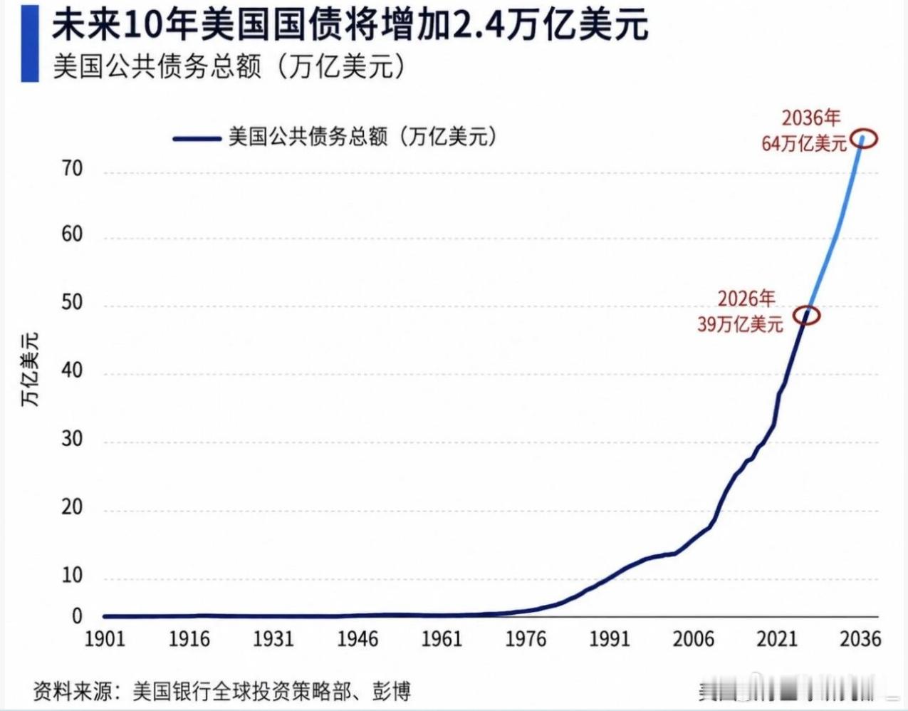 最近市场又开始疯狂讨论 FOMC，但这次风向完全不一样。主因是通胀压不下来，同时
