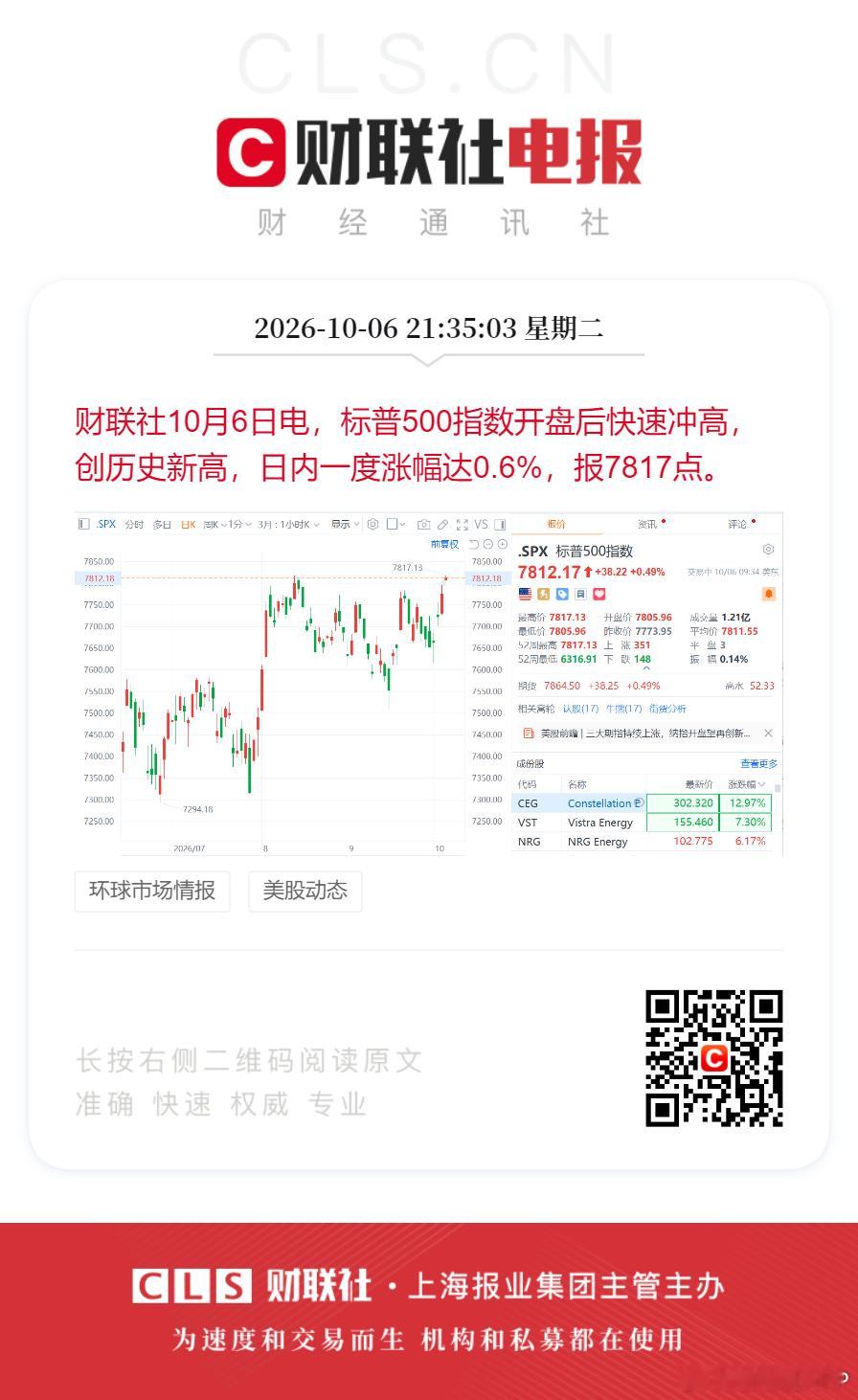 标普500纳指英伟达均创新高【美股开盘：纳指续创新高、标普500指数逼近前高 英