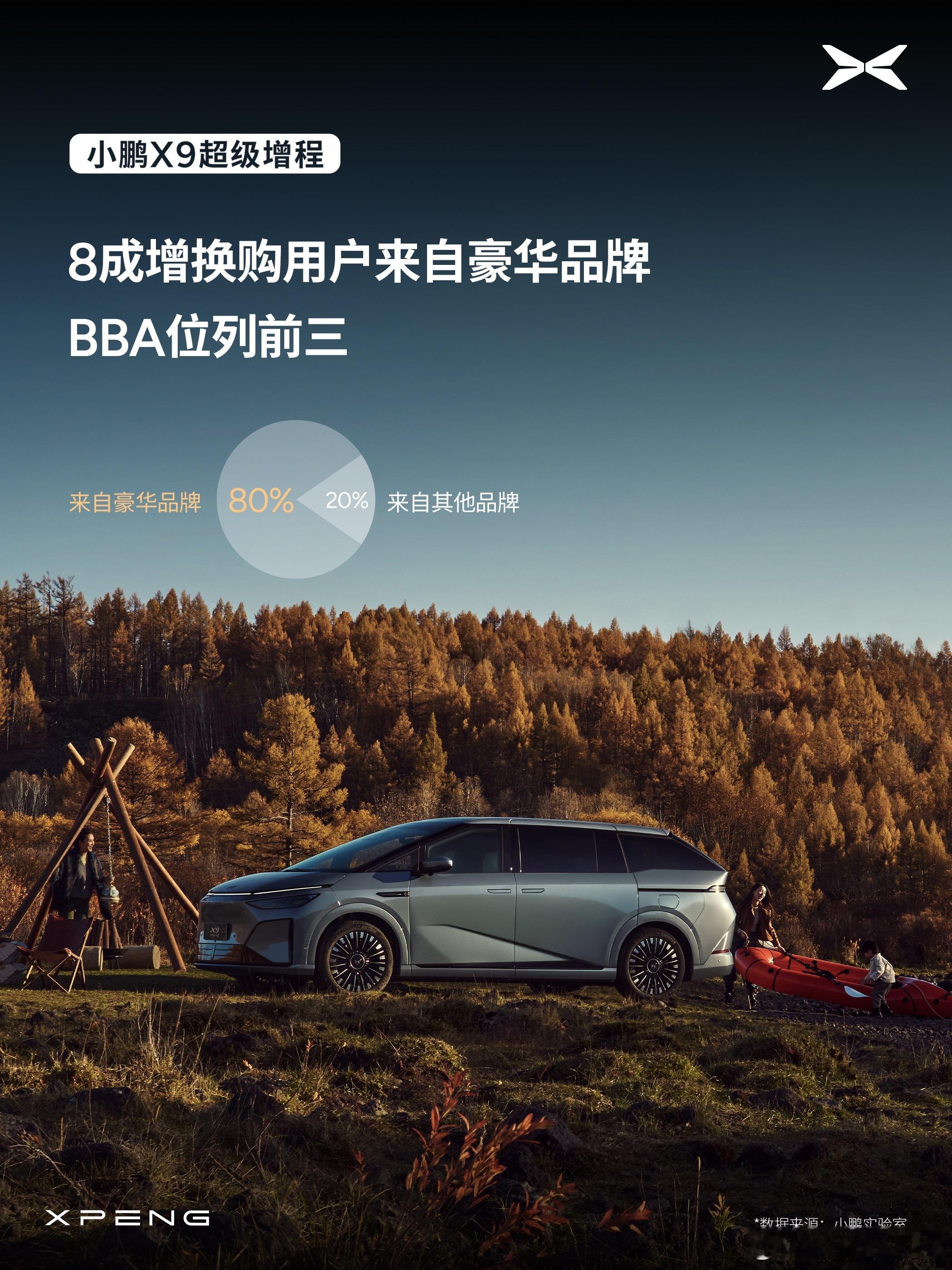 小鹏X9成年轻家庭第一台MPV！这波破圈太顶了MPV市场大盘下滑20%，小鹏X9