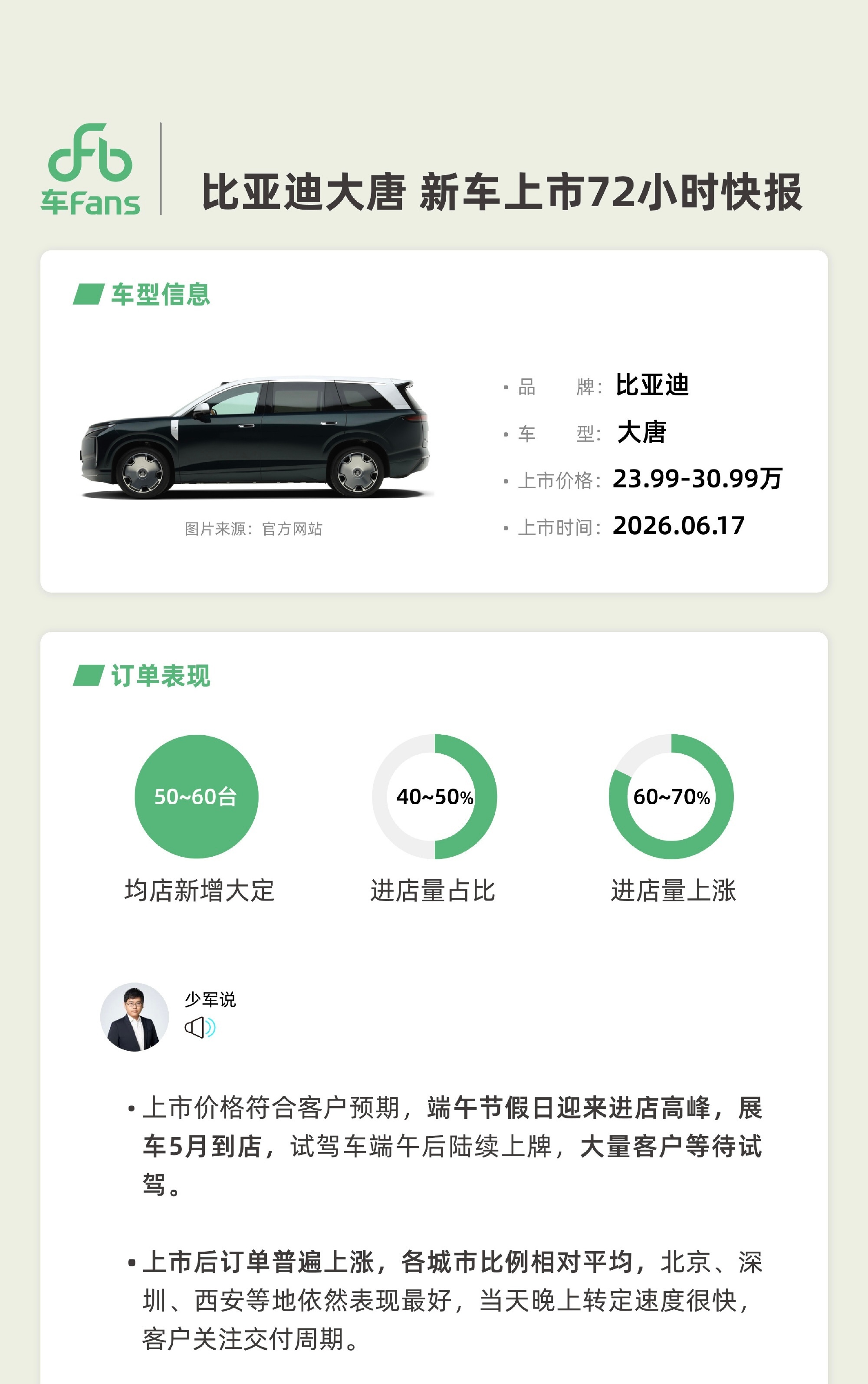 比亚迪大唐卖爆，毫无悬念！ 