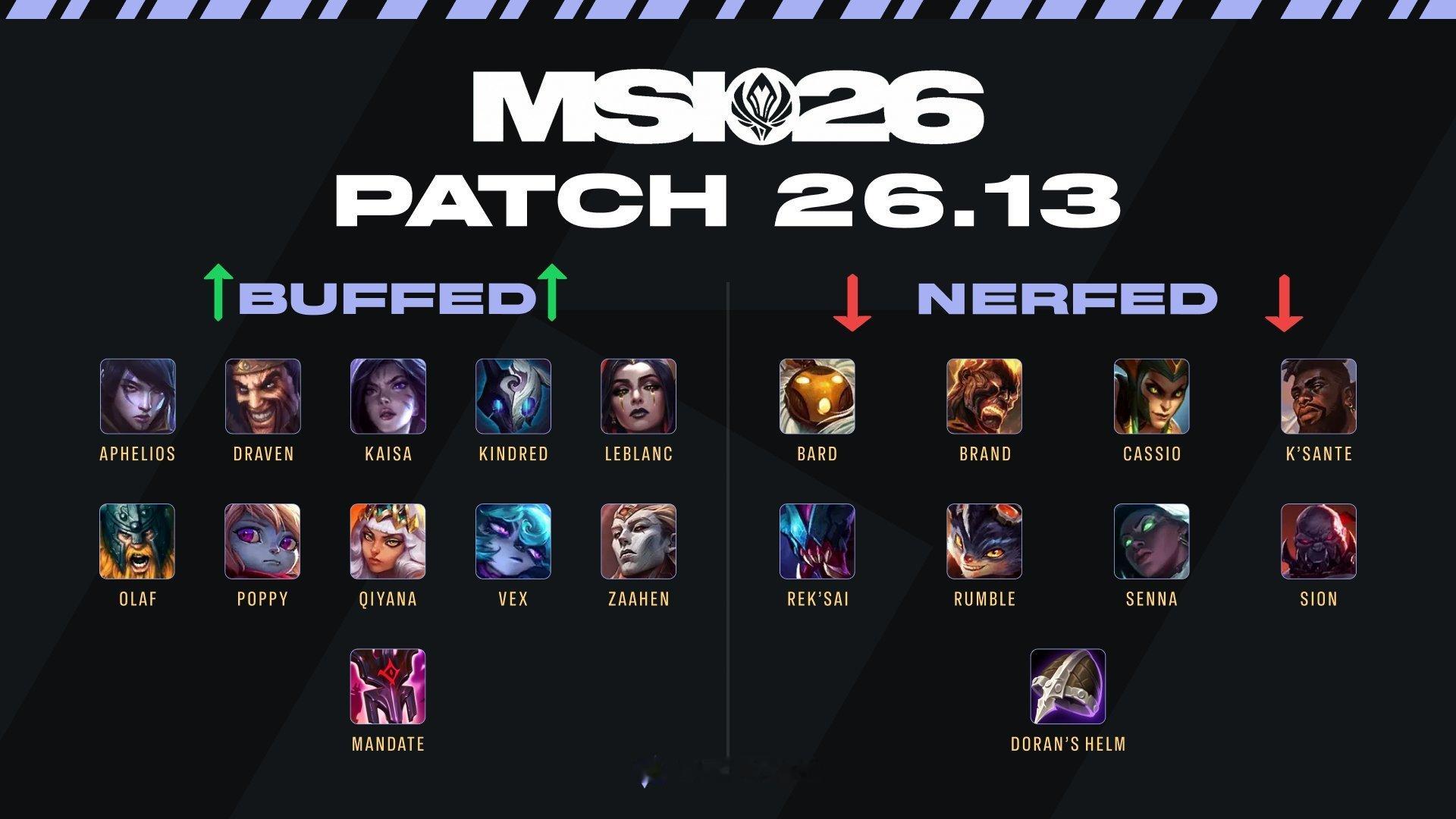 26.13cr rftgglol 