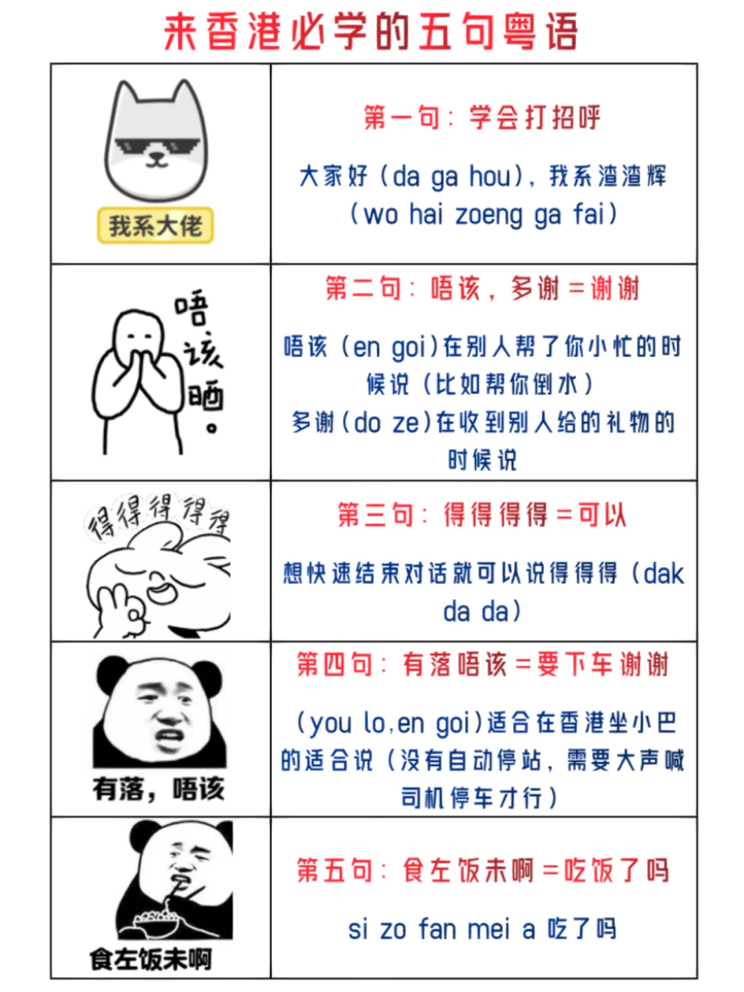 来香港必学的五句粤语