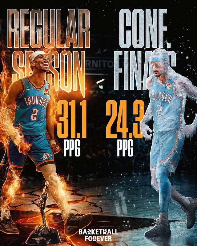 亚历山大创下了NBA历史上，MVP后卫从常规赛到分区决赛的最大得分下滑幅度 😳