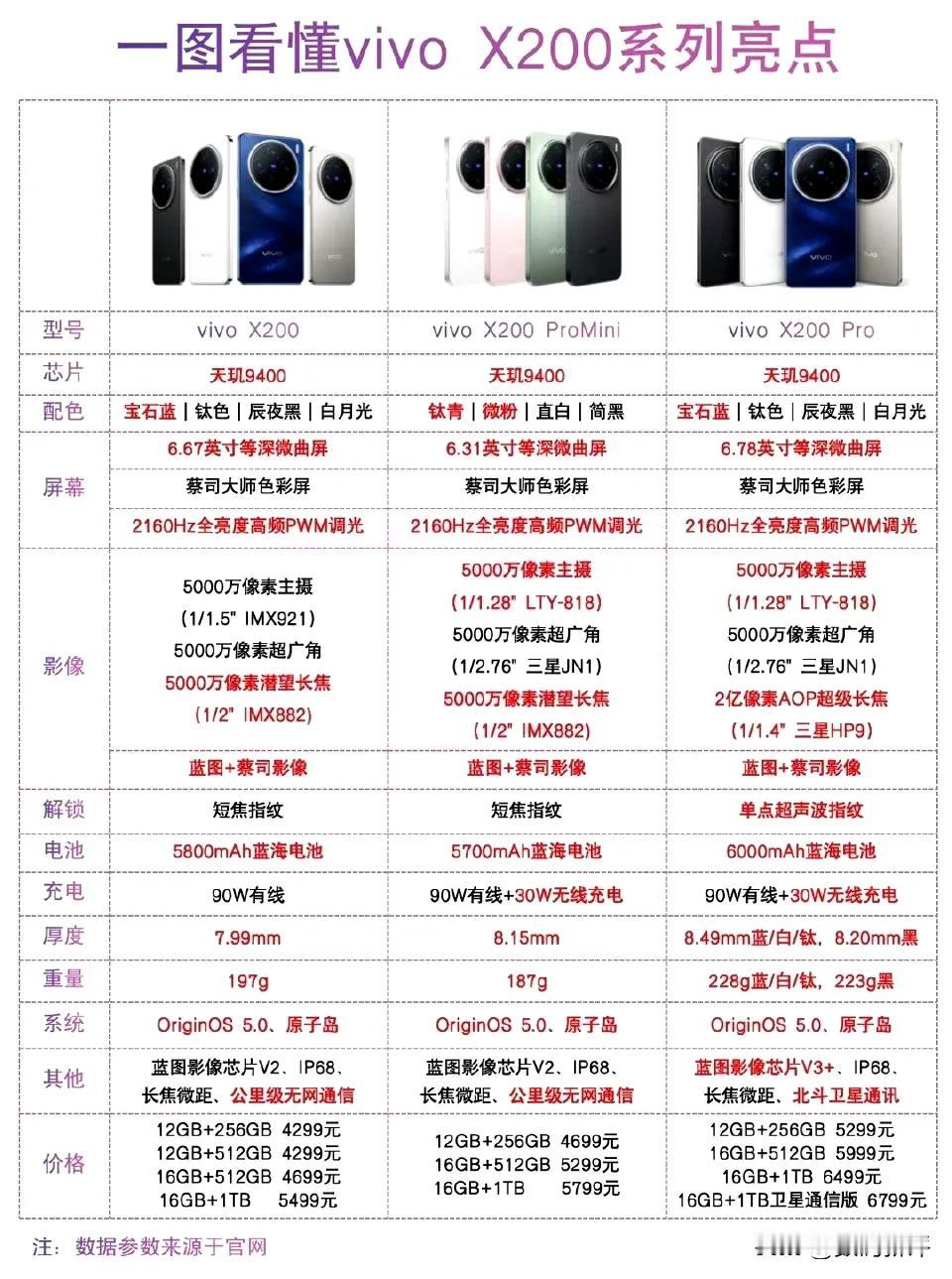 看看X200系列的配置和价位段感觉怎么样？[灵光一闪]

标准版对比X100升级