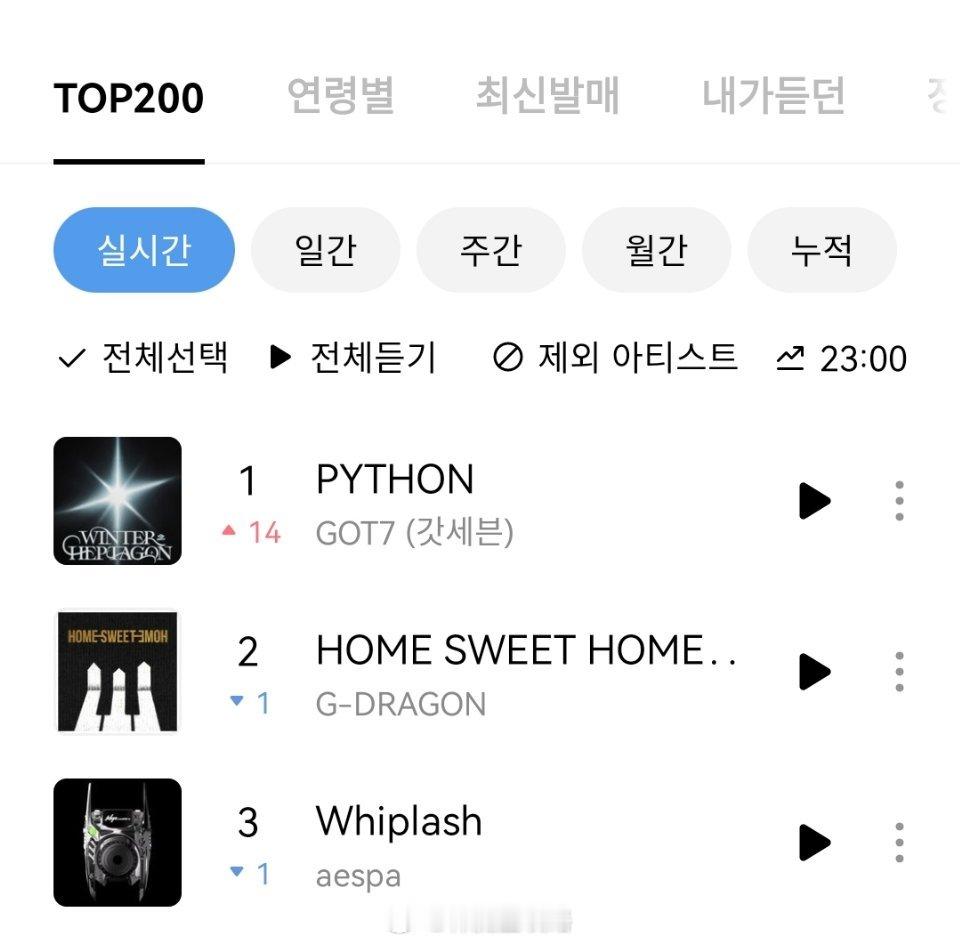 GOT7《PYTHON》重回Genie实时榜 一位🎉 