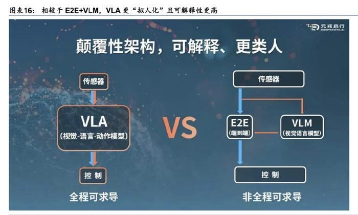 小米汽车的1000万Clips端到端智能辅助驾驶，现在处于什么发展阶段？智能辅助
