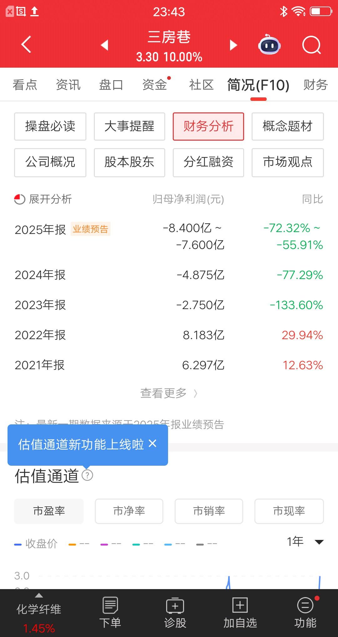 A股业绩最烂的连板牛股诞生了，股价严重偏离基本面，上面应该出手打击，让炒小炒差的