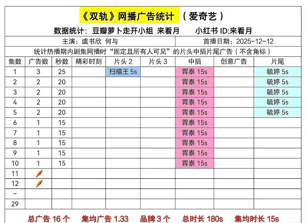 虞书欣双轨萝卜了哈哈哈哈 