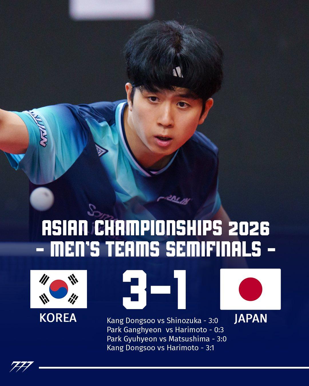 亚锦赛男团半决赛，日本1-3不敌韩国，直接出局。韩国队进决赛，对手是3-1击败中