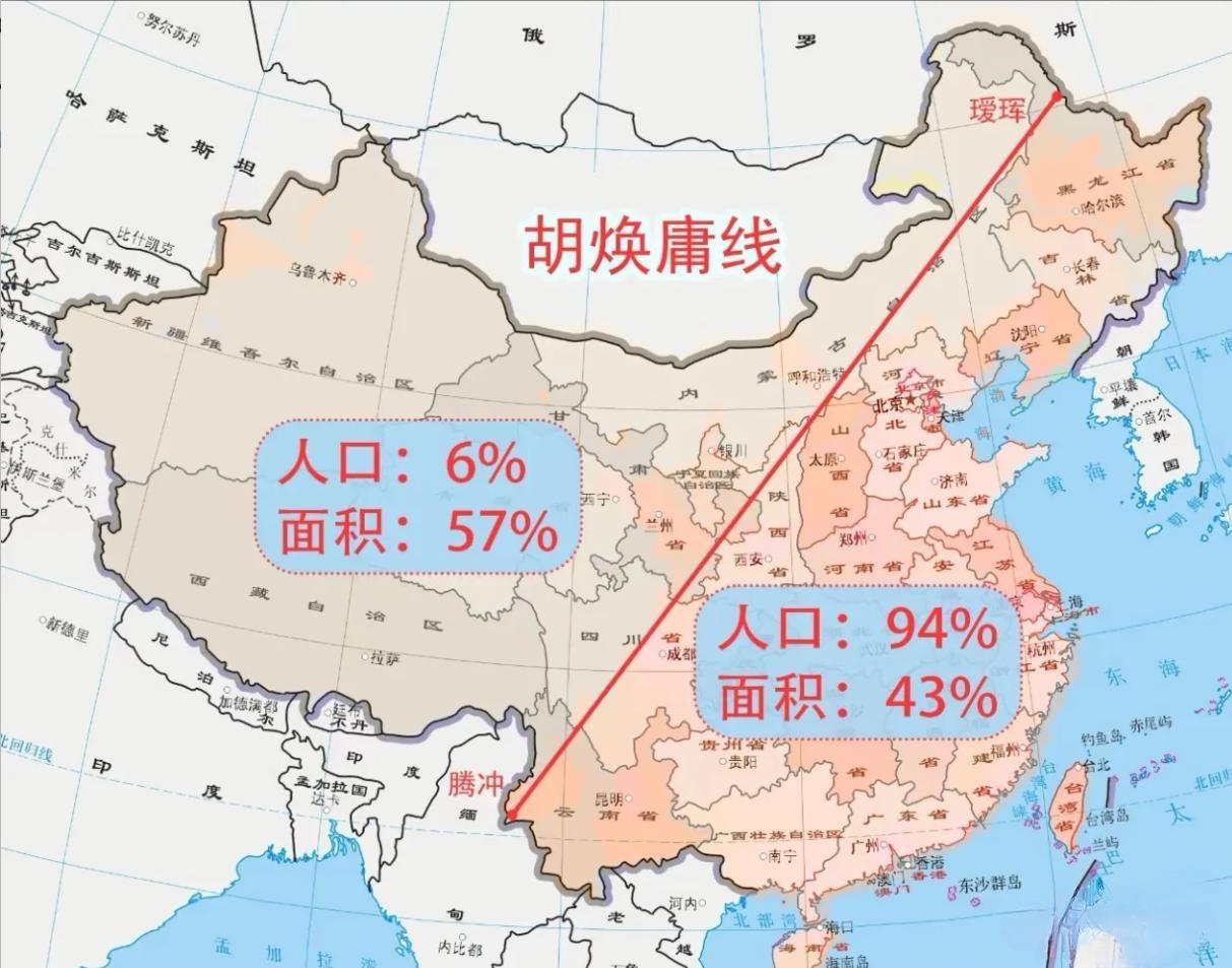 你知道我国的人口分界线在哪里吗？打开中国地图。将东北黑龙江的黑河和云南的腾冲连接